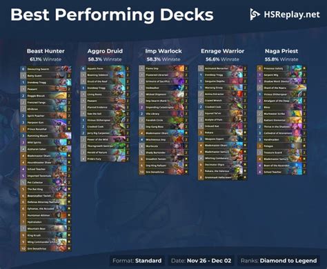 reddit hearthstone competitive|hearthstone top decks reddit.